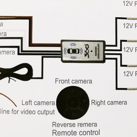 Visão alternativa de 360 quatro entradas de câmera uma saída de vídeo 4 para 1 switcher panorâmico inteligente