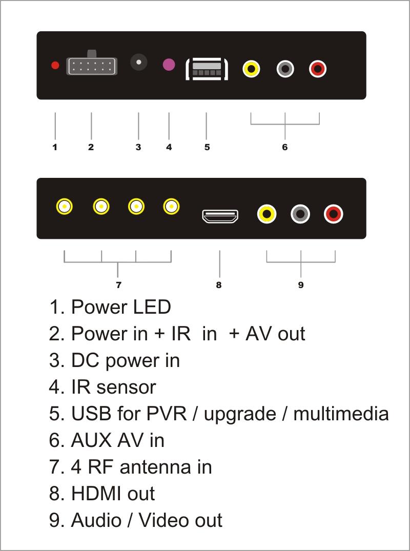 자동차 DVB-T2 4 조율사 4 USB 동영상 플레이어 HDMI 출력 HDTV DVB-T24를 갖춘 고속 자동 모바일 용 안테나 디지털 TV 수신기 - 영상 8