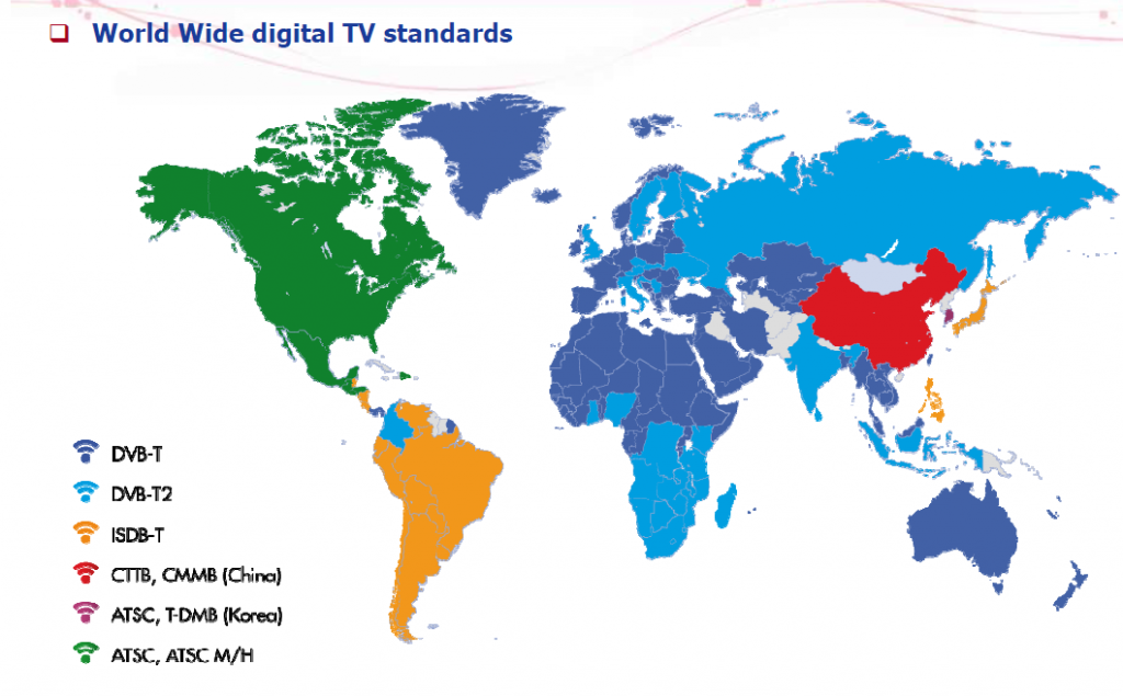 Weltstandard für digitales Fernsehen