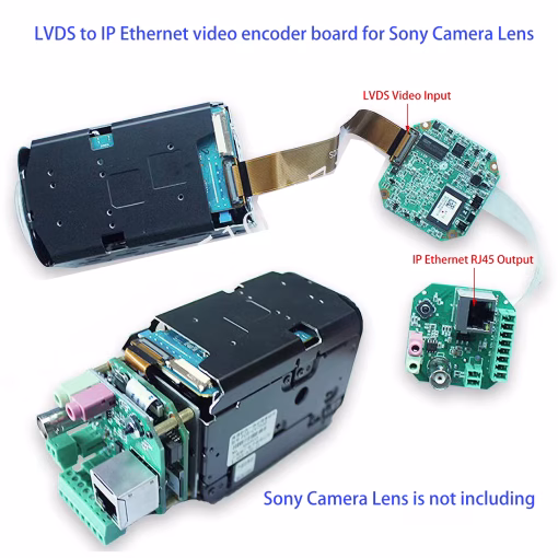 소니 카메라 렌즈용 LVDS-IP 이더넷 비디오 인코더