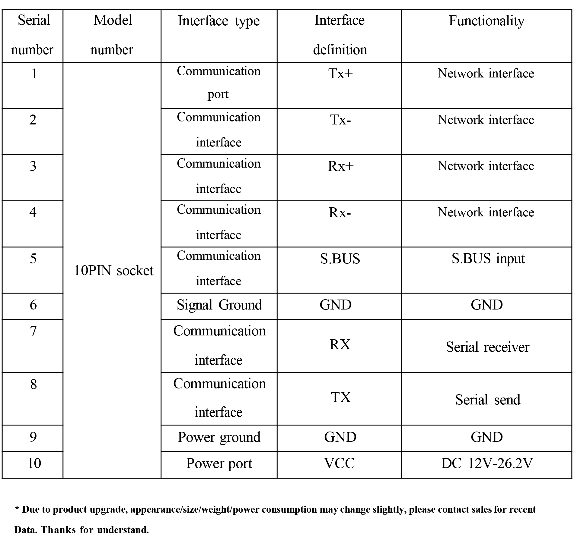 4K Dual väljund 120G mini -GIMBAL -kaamera