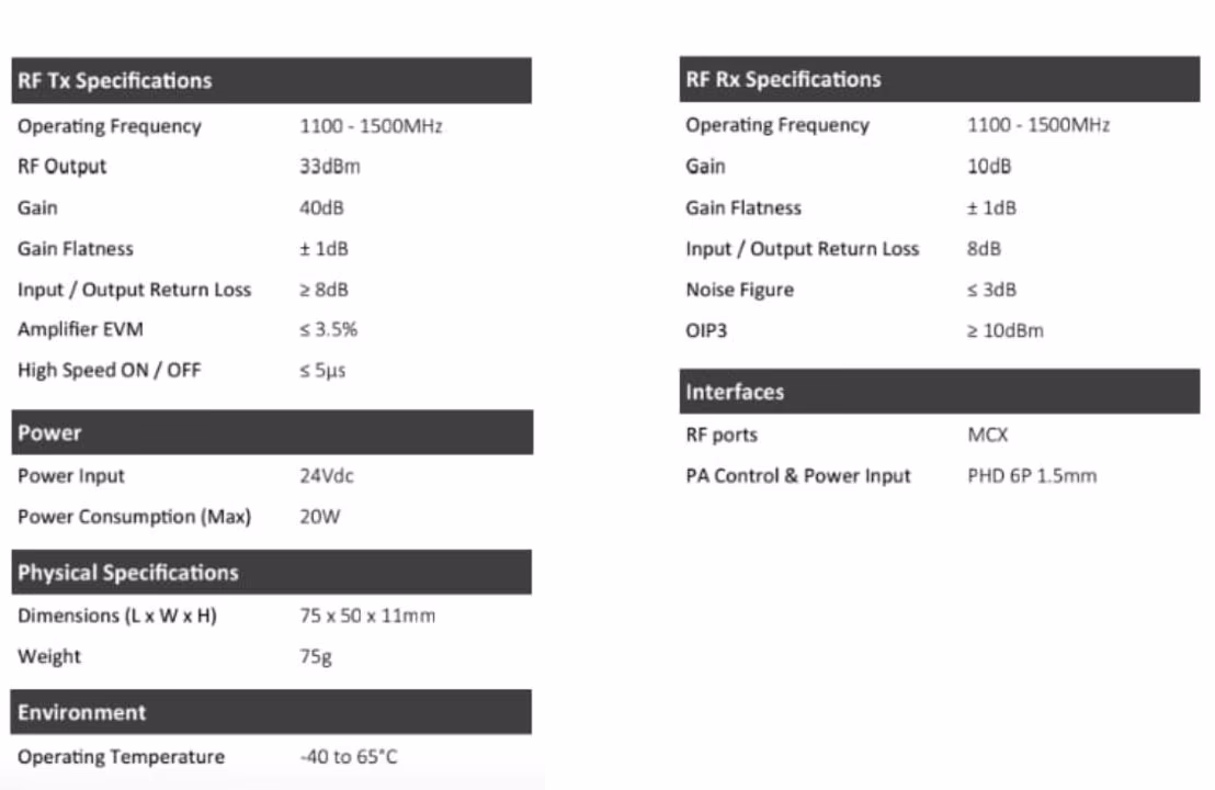 L-Band RF Front-End Module with PA LNA High-Speed TR Switch 1100–1500MHz
