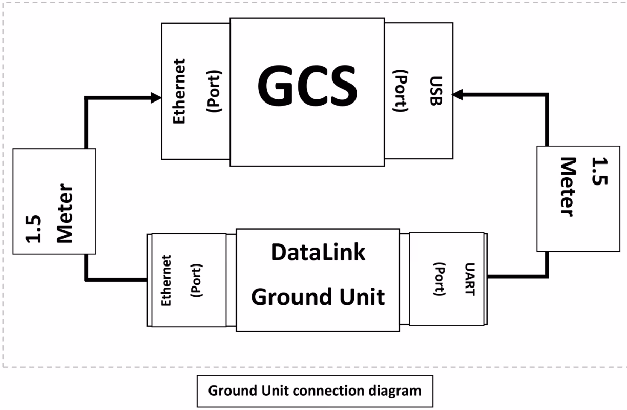 ground unit connection diagram